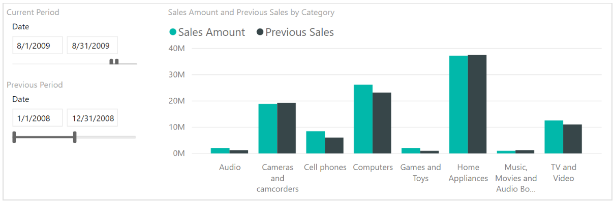 Compare a column based on date range - Microsoft Fabric Community