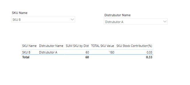 Solved: Filter is not working with All SELECTED - Microsoft Fabric ...