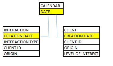 Solved: How can my table connection be? - Microsoft Fabric Community
