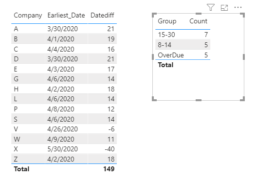 Solved: Properly group the date - Microsoft Fabric Community