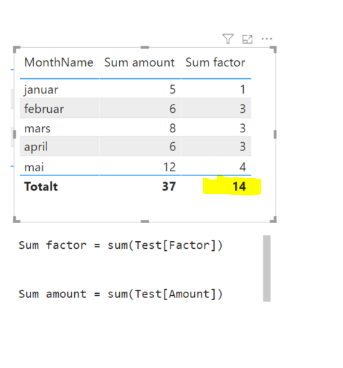 Solved: Remove total sum for a column - Microsoft Fabric Community