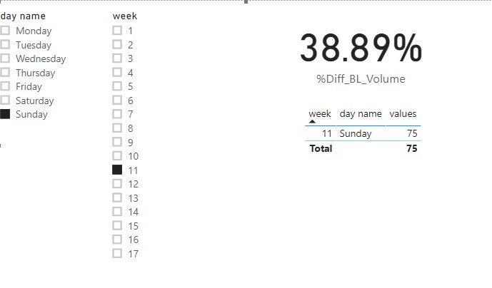 Solved: comparing selected date to a fix dates - Microsoft Fabric Community
