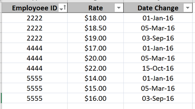 Sample Pay Rates Data.PNG
