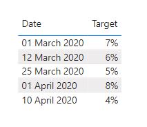 Solved: Return Nearest Date and Value - Microsoft Fabric Community