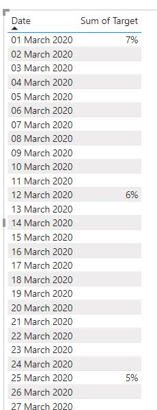 Solved: Return Nearest Date and Value - Microsoft Fabric Community