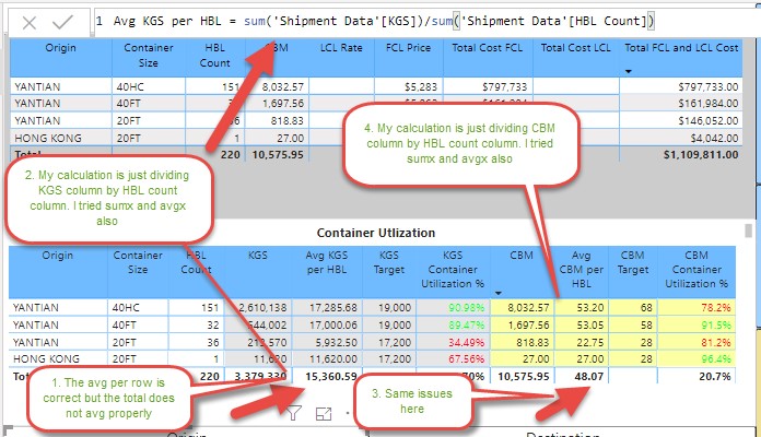 Total for Avg Column does not AVG properly - Microsoft Fabric Community