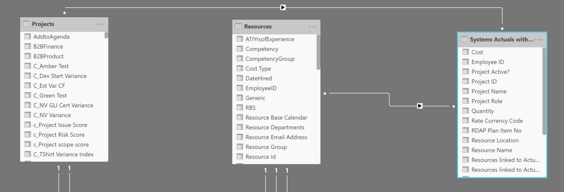 Solved: Measure Total problems - Microsoft Fabric Community