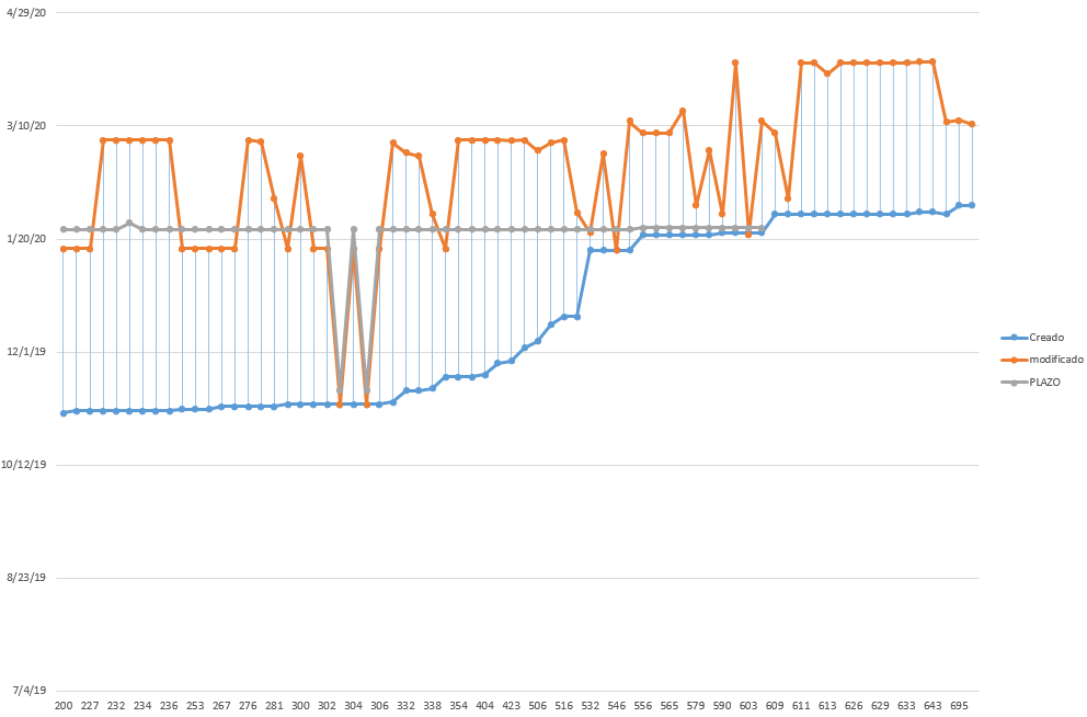 Graphs with dates as y axis - Microsoft Fabric Community