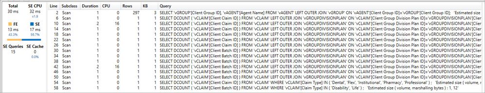 Claim Count generating the many scans