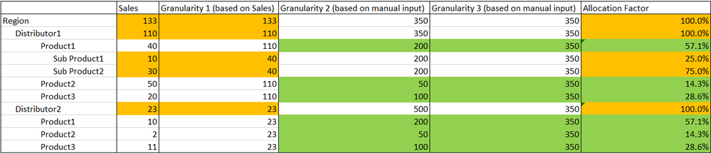 fcst granularity.PNG