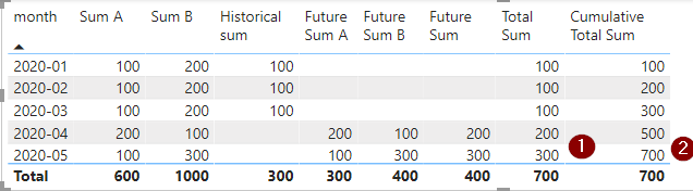 2020-04-20 22_42_08-Untitled - Power BI Desktop.png