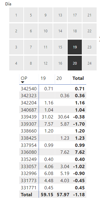 Solved: Display zero when is blank in Matrix to properly d ...