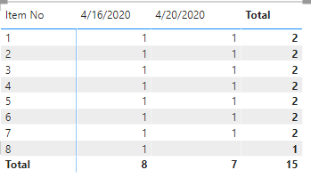 PowerBI Matrix