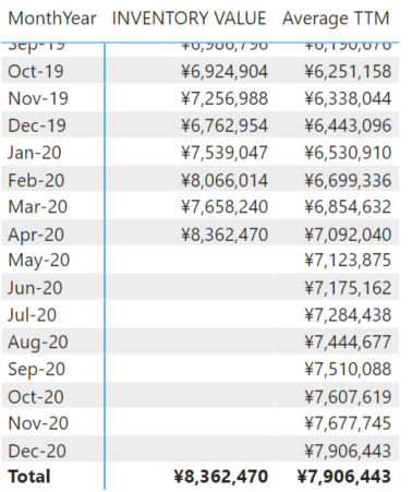 2020-04-21 13_42_14-BFT Financial infographics V3 - Power BI Desktop.png