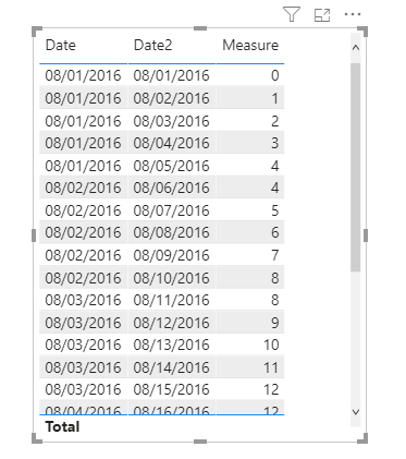 Solved: Calculate time between two dates - Microsoft Fabric Community