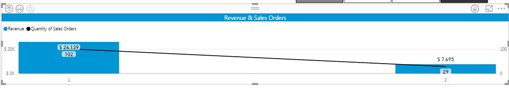 Solved: Bar Chart Axis X Issue - Microsoft Fabric Community