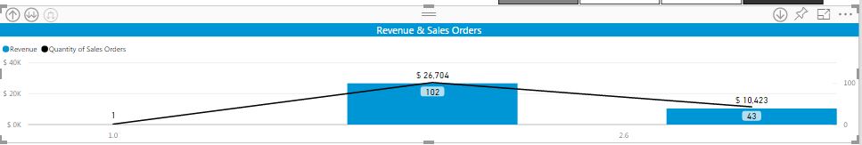 Solved: Bar Chart Axis X Issue - Microsoft Fabric Community