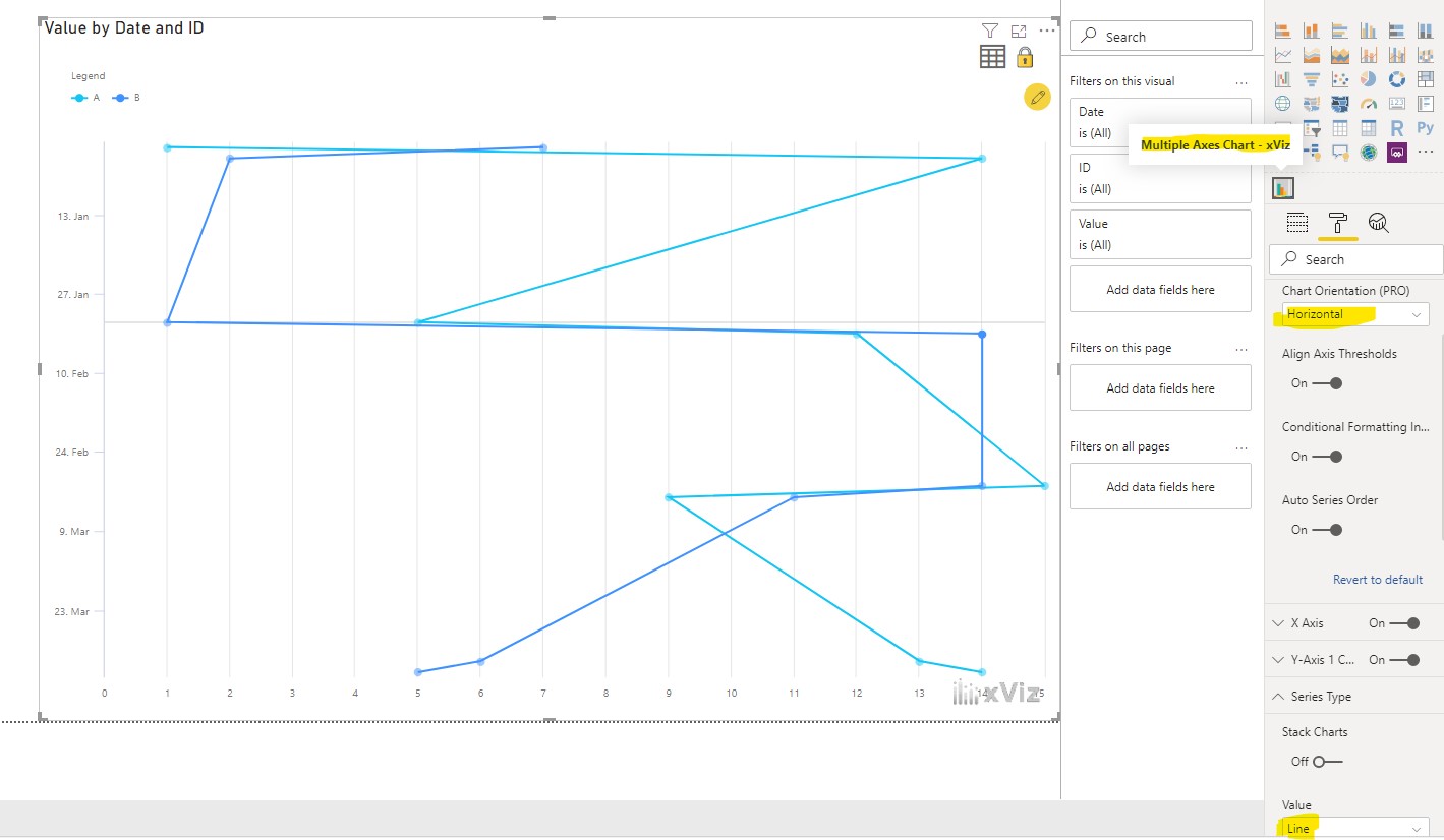 Graphs with dates as y axis - Microsoft Fabric Community