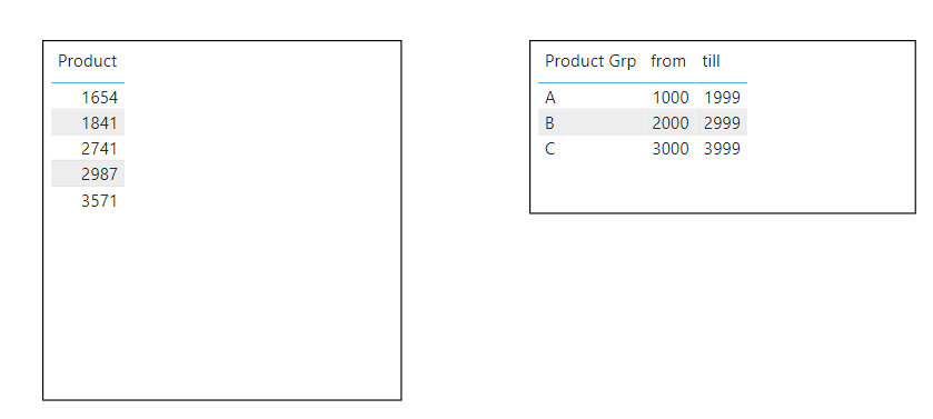 Solved: Extracting product dimensions from several collumn