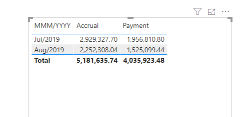 Solved: Multiple Date filters for one amount column - Microsoft Fabric ...
