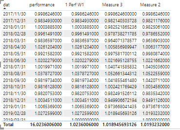 Productx Incorrect result using a measure - Microsoft Fabric Community