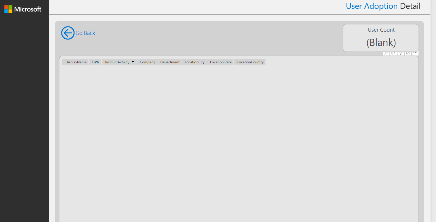 Microsoft 365 Usage Analytics not showing user act... - Microsoft ...