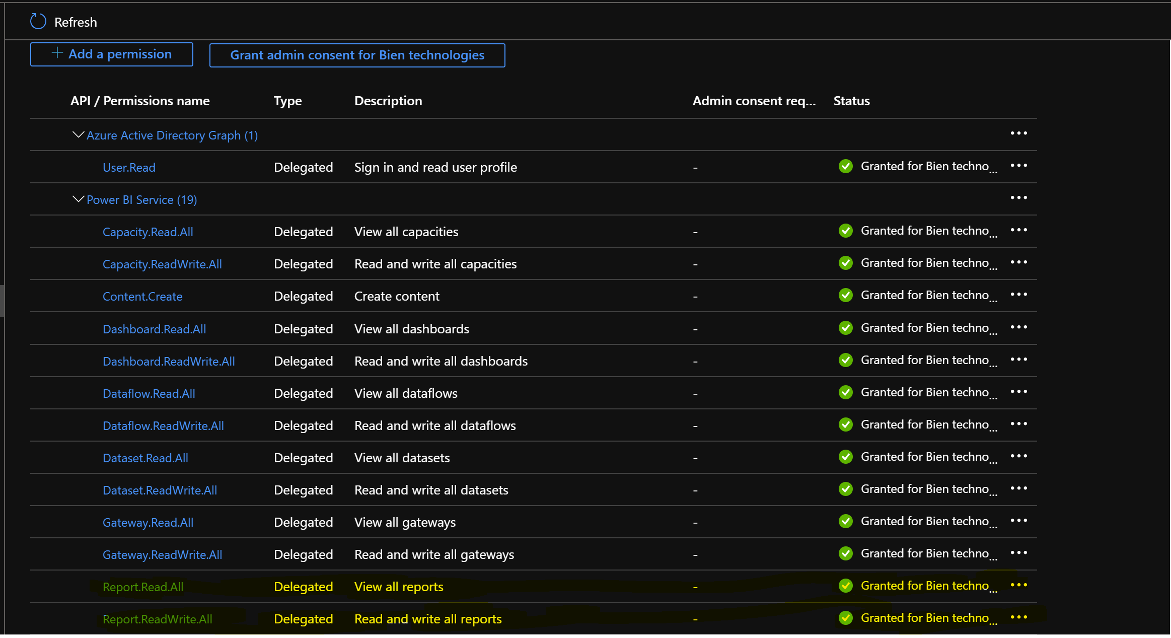 Power BI Rest API authentication - Microsoft Fabric Community