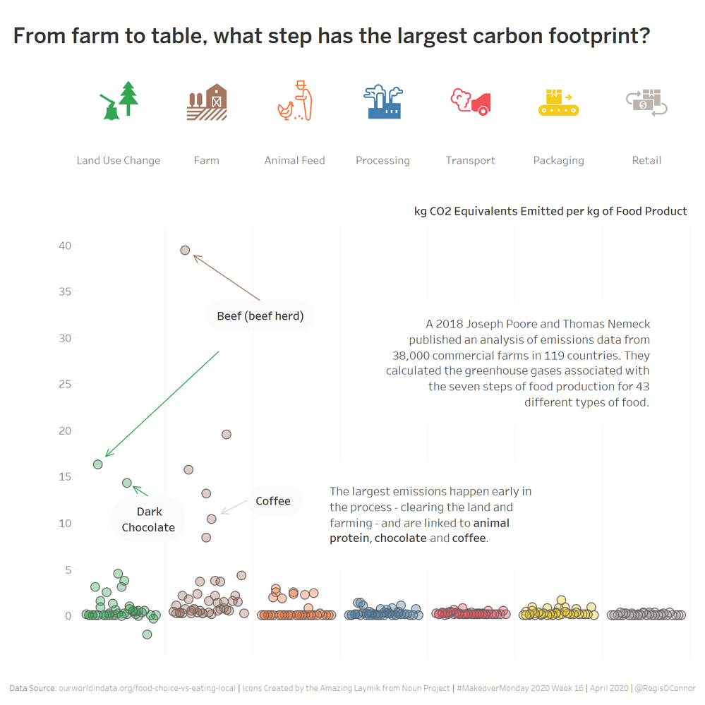 Tableau version