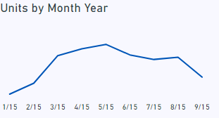How to change date display format of Month/Year on... - Microsoft ...