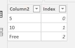 Custom sort two slicers from same table - Microsoft Fabric Community