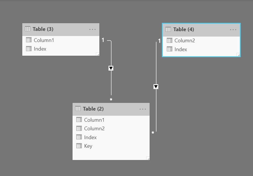 Custom sort two slicers from same table - Microsoft Fabric Community