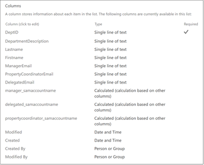 Simple SharePoint List