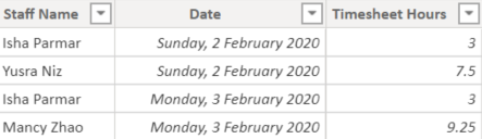 Timesheet table.PNG