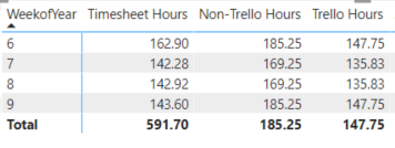 Power Bi by weeks.PNG