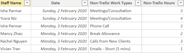 Non-Trello Table.PNG