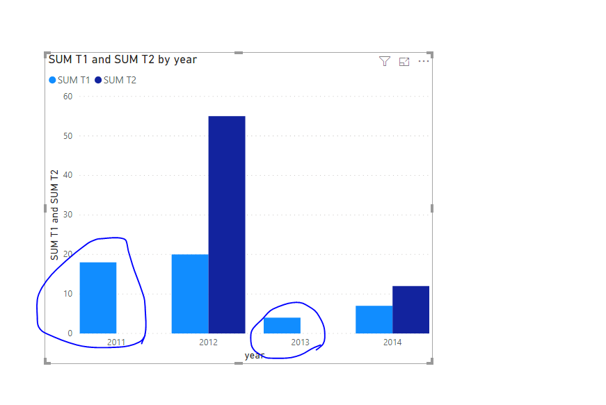 Solved: Unify columns in column chart - Microsoft Fabric Community