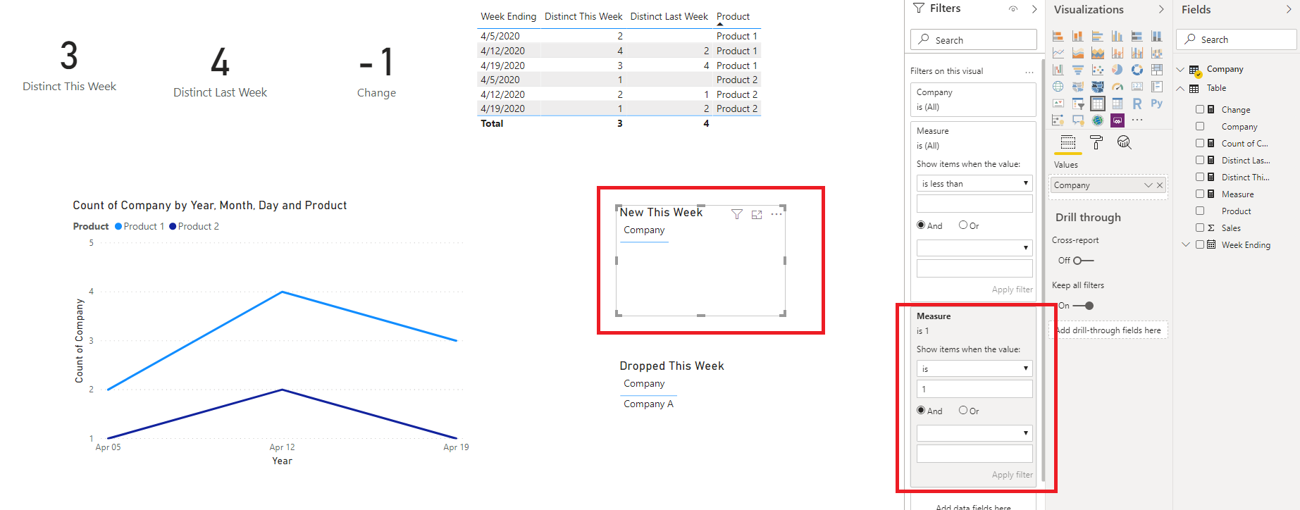 Solved: Interact with line chart to analyse increase/decre ...