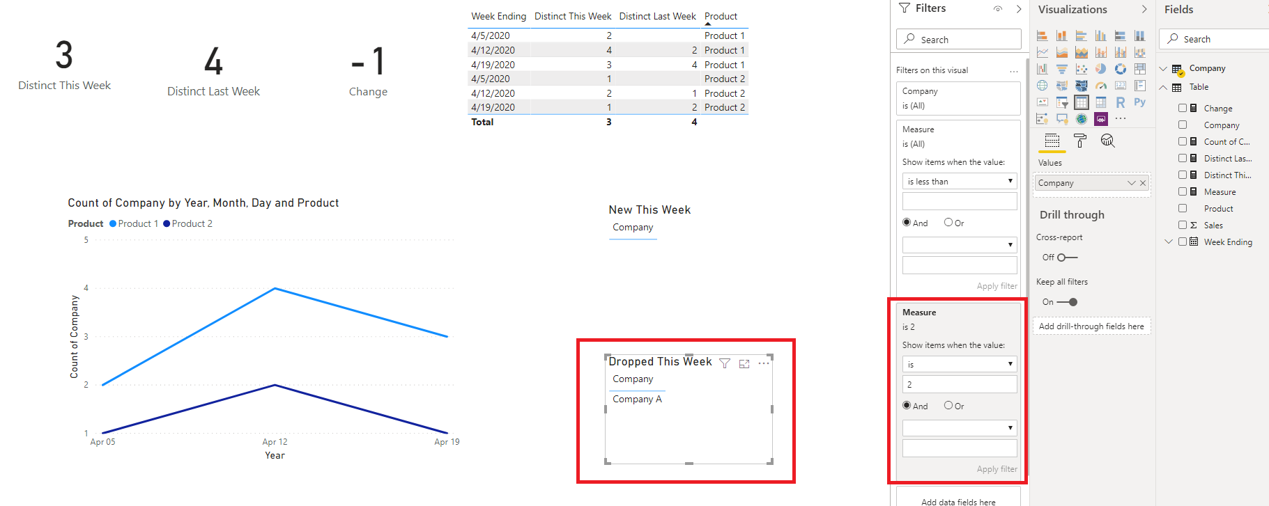 Solved: Interact with line chart to analyse increase/decre ...