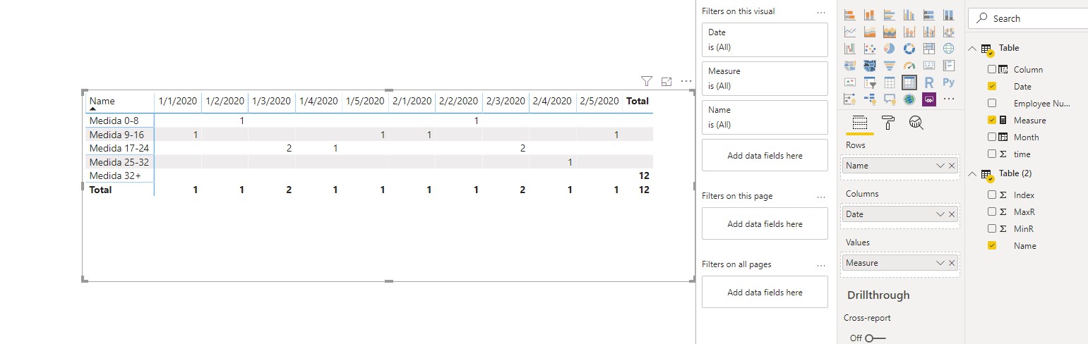 Subtotal row - Microsoft Fabric Community
