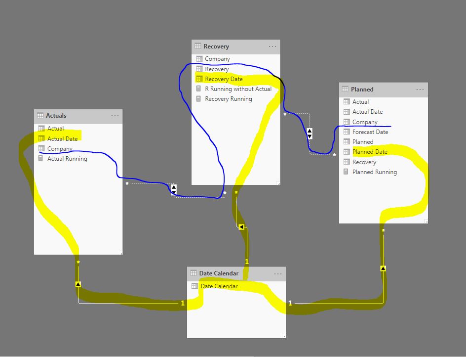 Solved: Filtering multiple curves - Microsoft Fabric Community