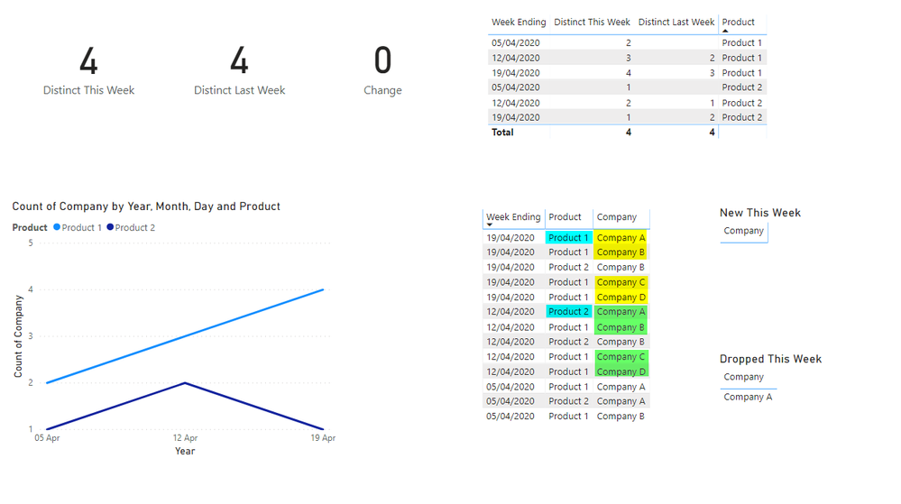 2020-04-22 13_52_27-Interact with line chart to analyse increase_decrease over weeks - Power BI Desk.png