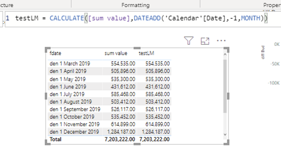 sum last month not working when using DAX function... - Microsoft ...