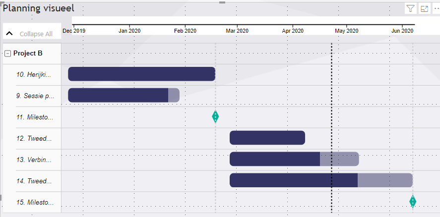 Solved: Ordering in Gantt 2.2.3 does not work - Microsoft Fabric Community