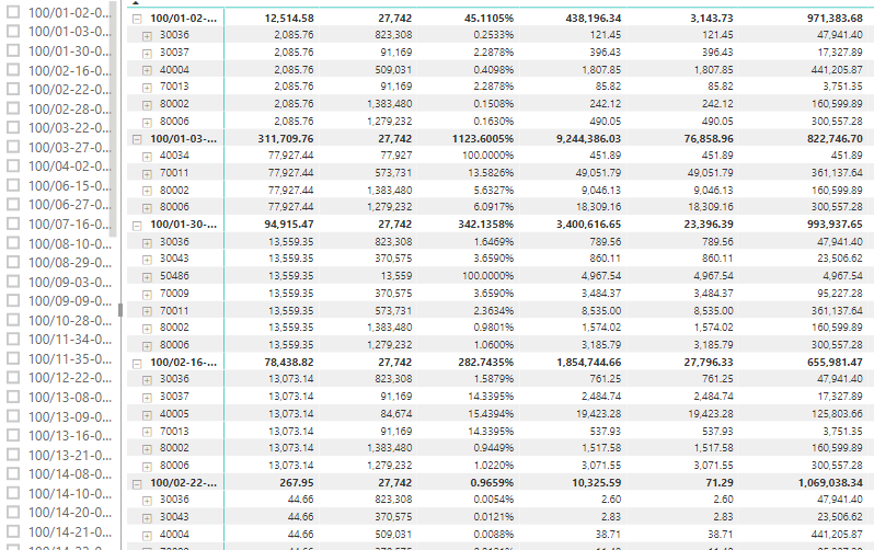 Solved: Matrix Subtotals Different calculation.... - Microsoft Fabric ...