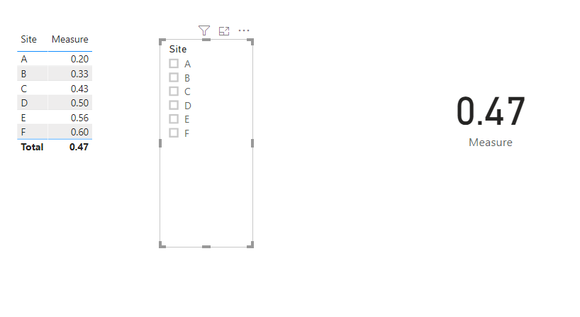 Solved: Dividing two fields and a filter - Microsoft Fabric Community