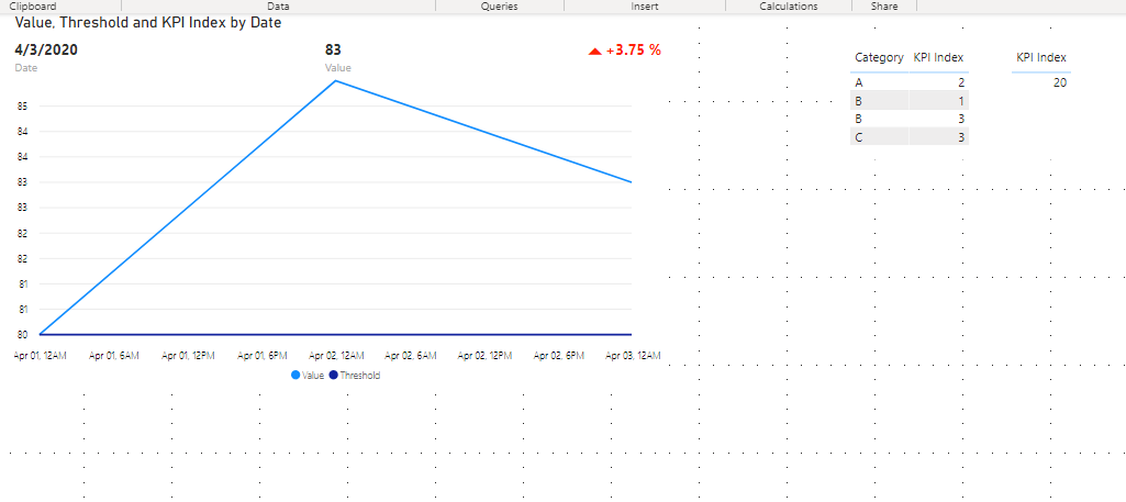 PowerKPI with categories - KPI indicator issue - Microsoft Fabric Community