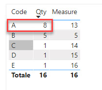 Solved: Cumulative Total on Result Table - Microsoft Fabric Community