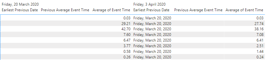 Solved: Filter table by previous date - Microsoft Fabric Community