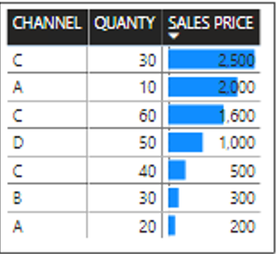 Power BI Vısual