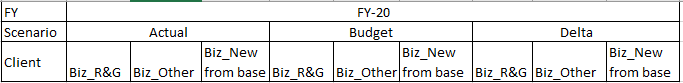 How to show a delta column which is the difference... - Microsoft ...